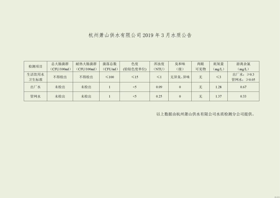 2019年水质报告 - 杭州萧山供水有限公司