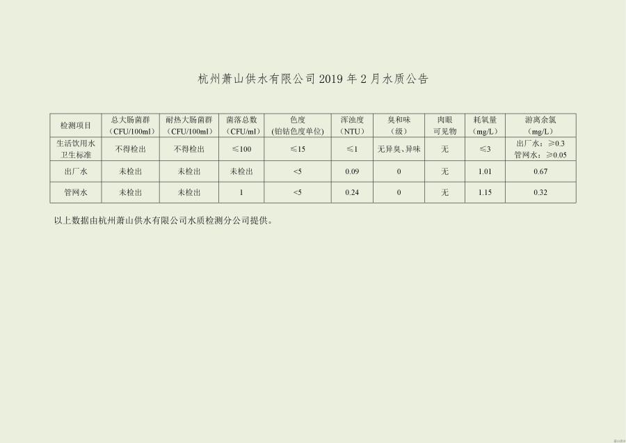 2019年水质报告 - 杭州萧山供水有限公司