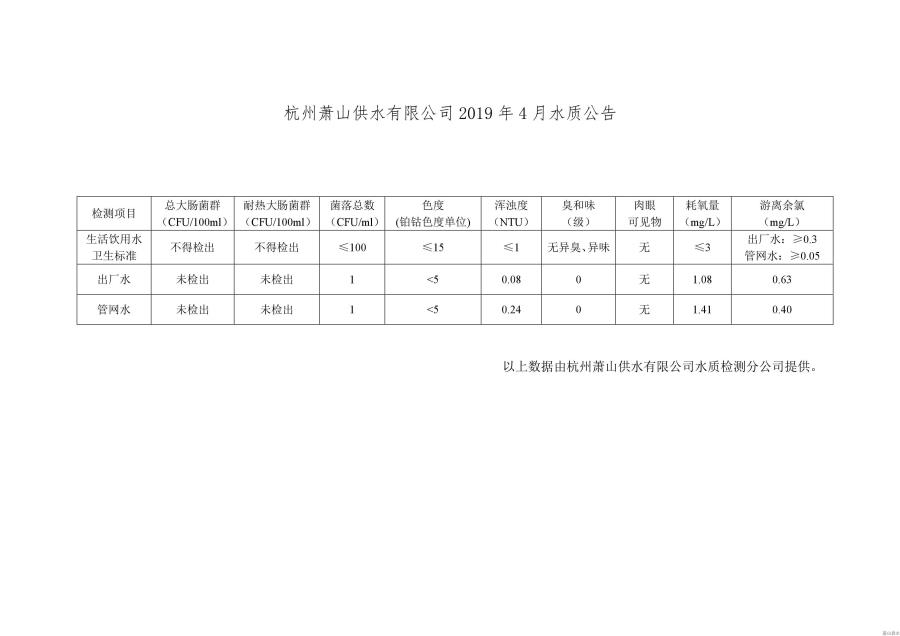 2019年水质报告 - 杭州萧山供水有限公司