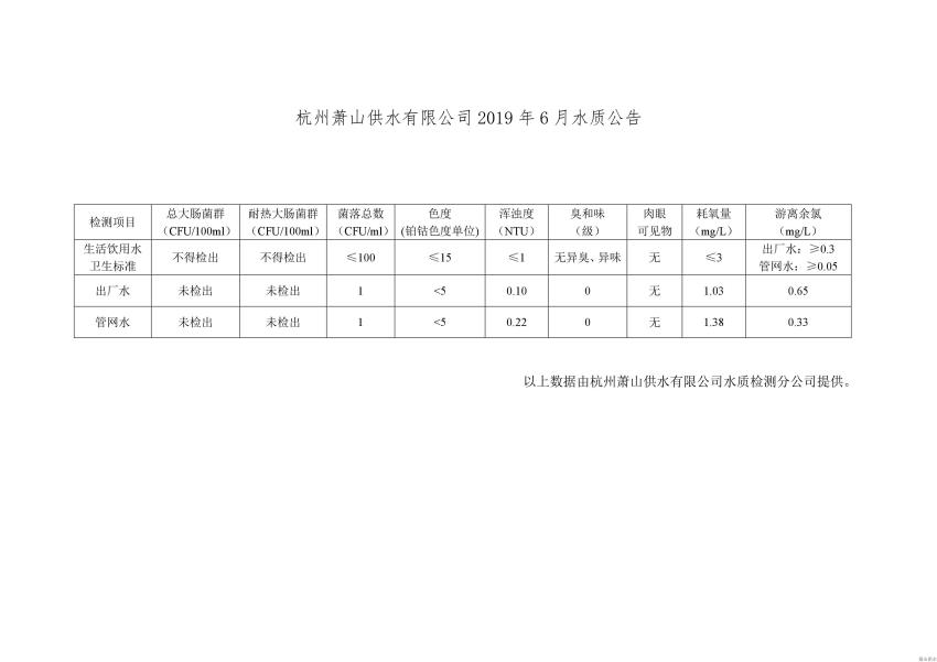 2019年水质报告 - 杭州萧山供水有限公司