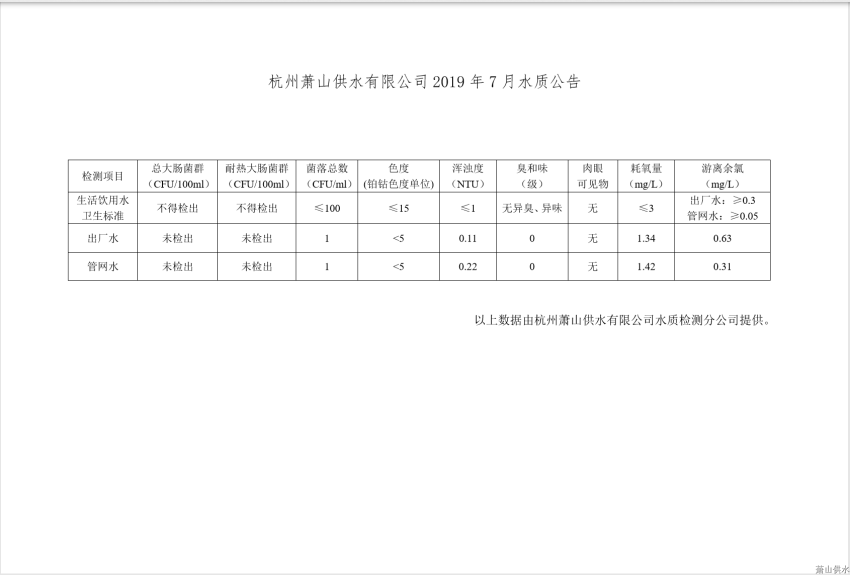 2019年水质报告 - 杭州萧山供水有限公司