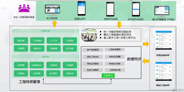 公司动态 - 杭州萧山供水有限公司