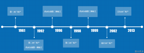 党建文化 - 杭州萧山供水有限公司