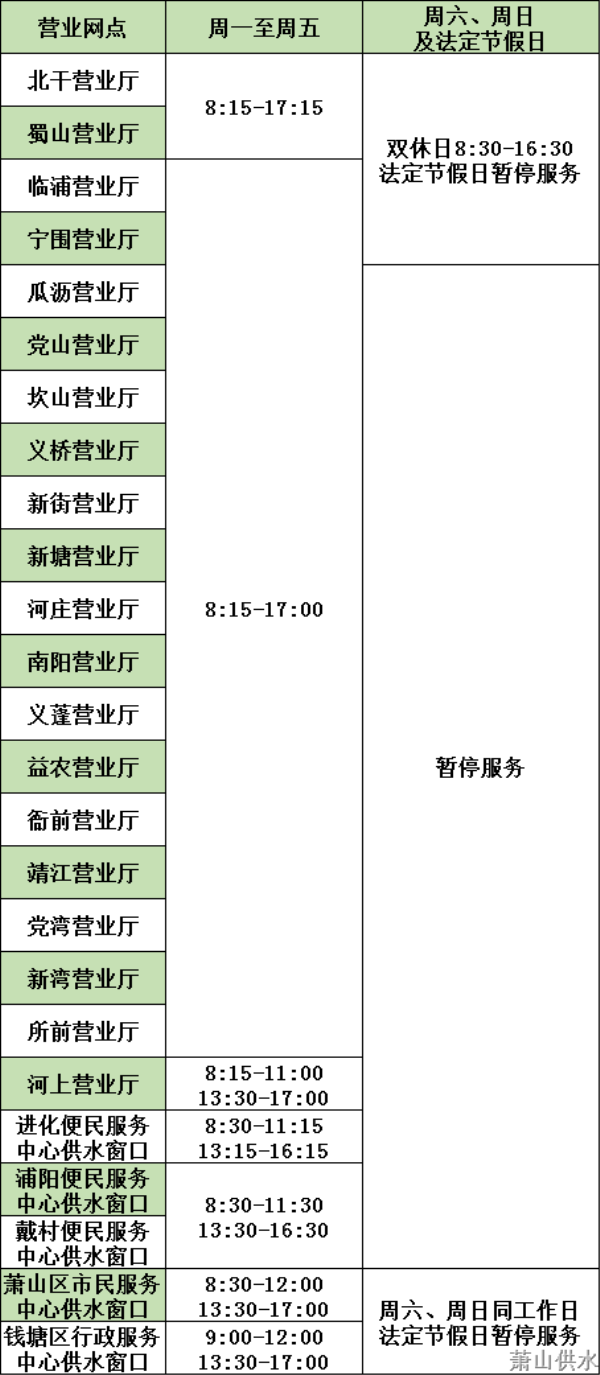营业指引 - 杭州萧山供水有限公司