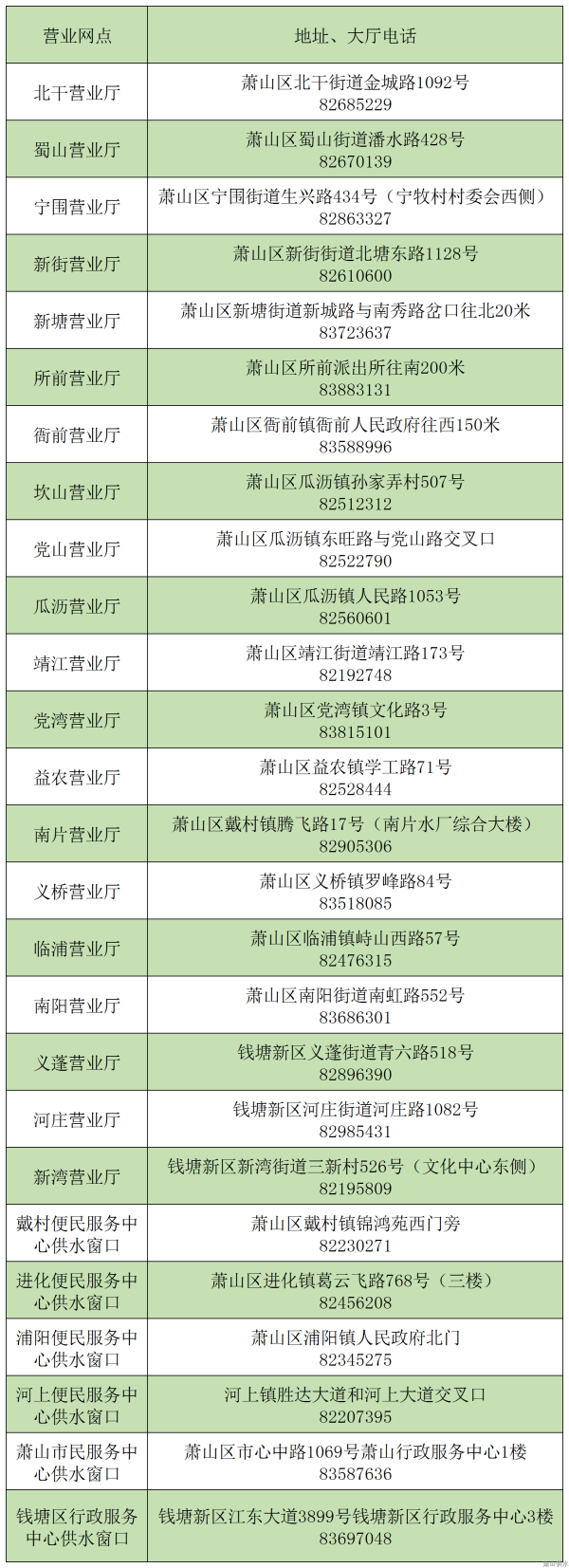 效劳网点 - 杭州萧山供水有限公司