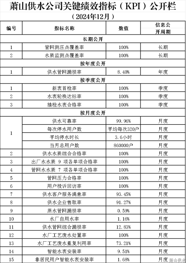 最新通告 - 杭州萧山供水有限公司