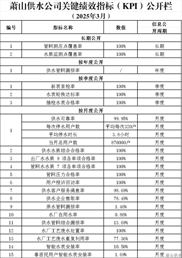 最新通告 - 杭州萧山供水有限公司
