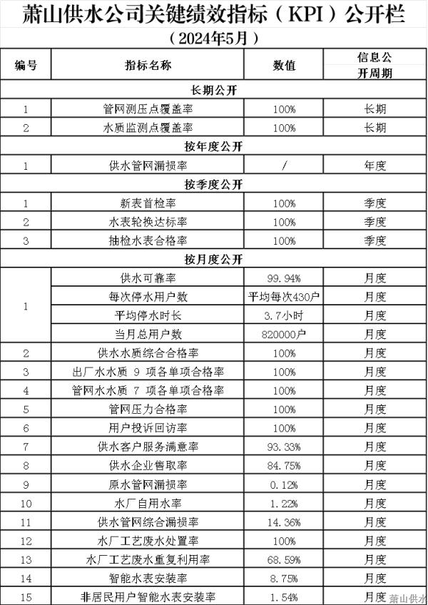 最新通告 - 杭州萧山供水有限公司