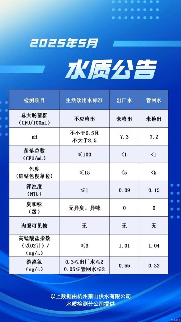 2025年水质通告 - 杭州萧山供水有限公司