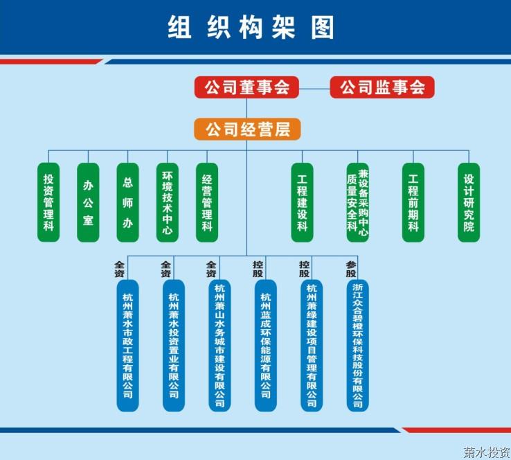组织构架-杭州萧山水务投资生长有限公司