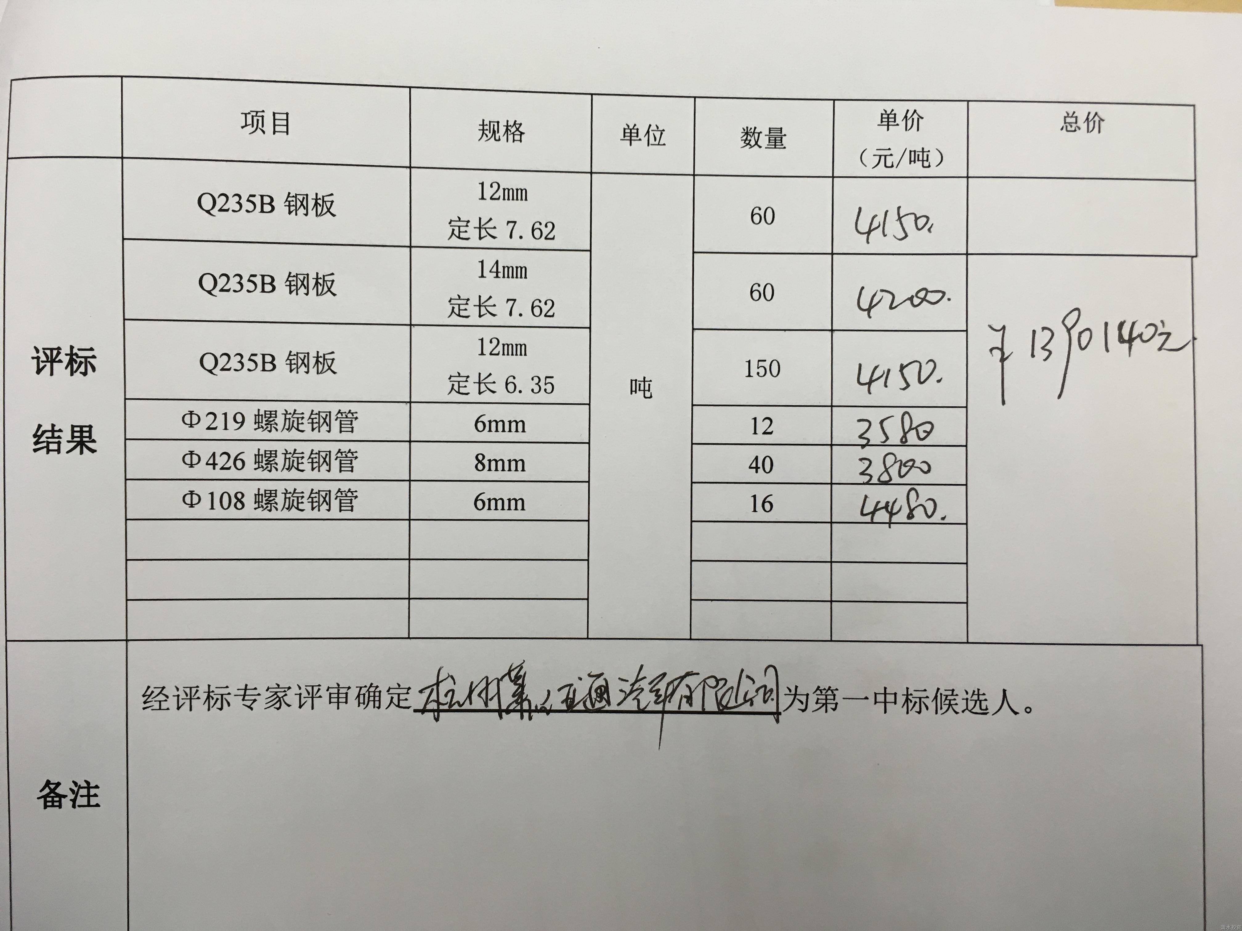 杭州新城德佳房地产开发有限公司给水工程等钢板、钢管采购项目-中标公示-杭州萧山水务投资生长有限公司