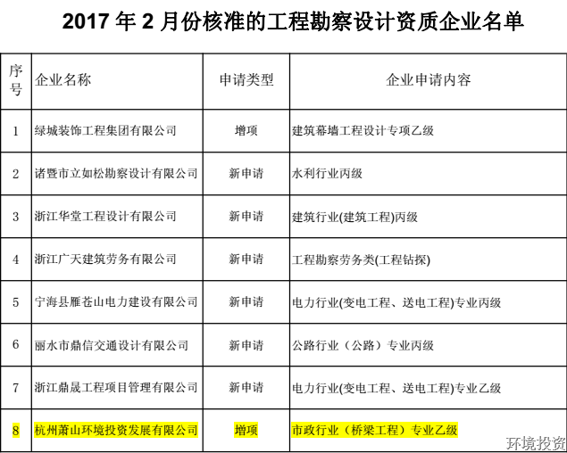 投资公司完成桥梁工程专业乙级设计资质增项审批-设计咨询-杭州萧山水务投资生长有限公司
