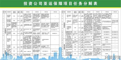 明目的强责任，，，，，，全力护航亚运 ——投资公司召开亚运包管项目清静生产事情聚会-公司新闻-杭州萧山水务投资生长有限公司