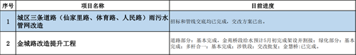 清静检查不打烊 沐日施工一直歇 | 投资公司护航重点工程举行时-公司新闻-杭州萧山水务投资生长有限公司