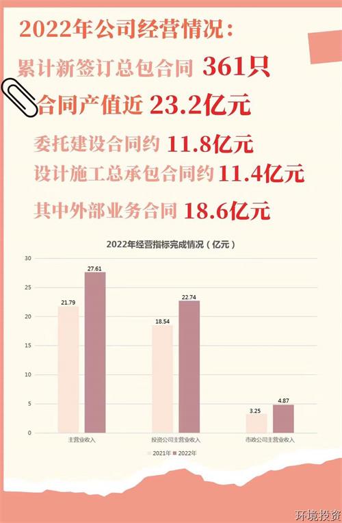 凝心聚力共奋进 踔厉高昂再扬帆 ——投资公司召开2022年度总结表扬大会-公司新闻-杭州萧山水务投资生长有限公司