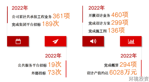 凝心聚力共奋进 踔厉高昂再扬帆 ——投资公司召开2022年度总结表扬大会-公司新闻-杭州萧山水务投资生长有限公司