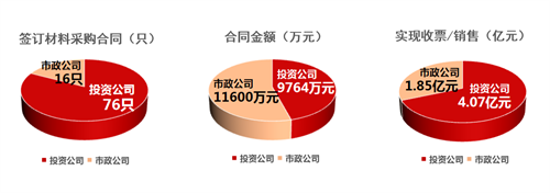 凝心聚力共奋进 踔厉高昂再扬帆 ——投资公司召开2022年度总结表扬大会-公司新闻-杭州萧山水务投资生长有限公司