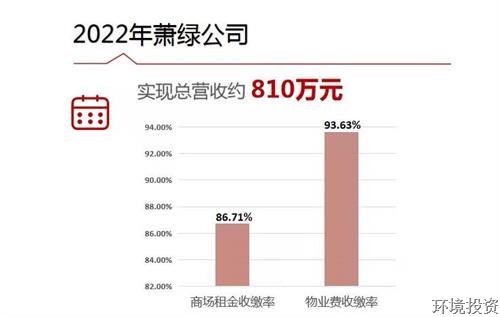 凝心聚力共奋进 踔厉高昂再扬帆 ——投资公司召开2022年度总结表扬大会-公司新闻-杭州萧山水务投资生长有限公司
