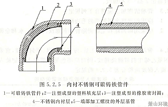 杭州萧山情形集团有限公司关于征集和建设部分质料装备品牌目录库&#65288;第二次&#65289;的通告 - 招标信息 - 杭州萧山情形集团有限公司