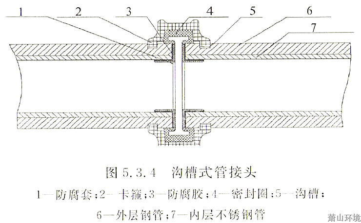 杭州萧山情形集团有限公司关于征集和建设部分质料装备品牌目录库&#65288;第二次&#65289;的通告 - 招标信息 - 杭州萧山情形集团有限公司