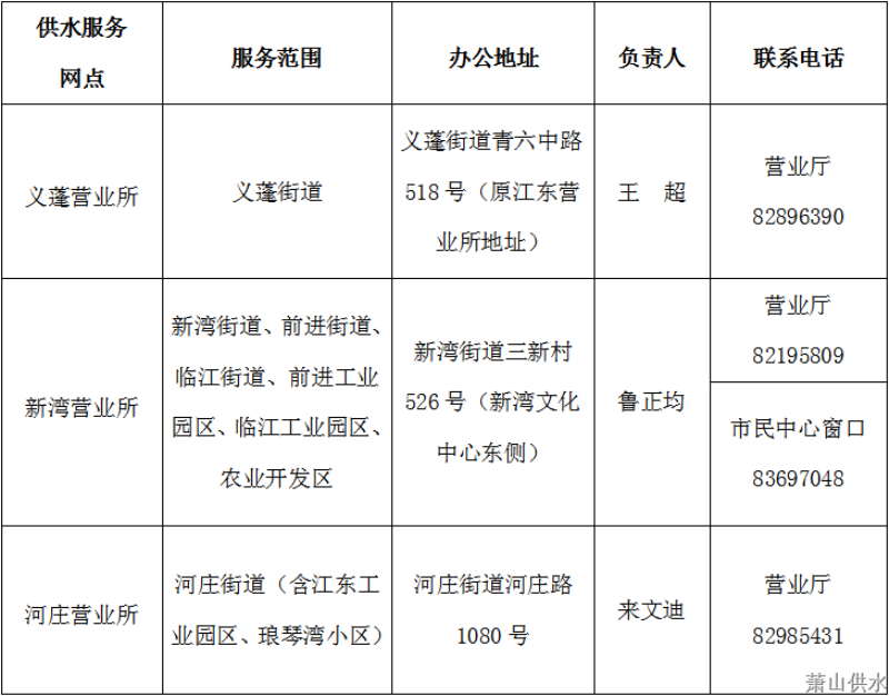 钱塘新区供水效劳网点调解通告 - 通告栏 - 杭州萧山情形集团有限公司